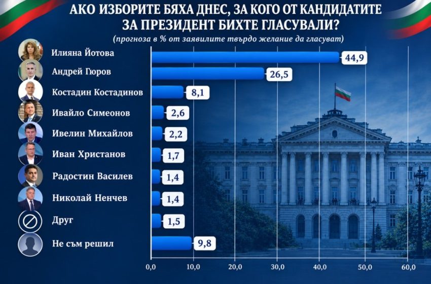  ПРЕЗИДЕНТСКИ ИЗБОРИ 2026: ИЗБИРАТЕЛНАТА АКТИВНОСТ-АПАТИЯ ИЛИ ТРАНСФОРМАЦИЯ?